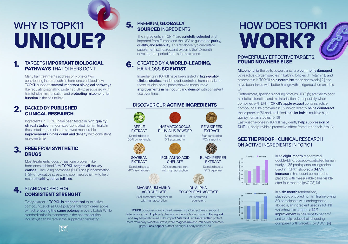 TOPK11 ผลิตภัณฑ์เสริมอาหารเพื่อปัญหาผมร่วง